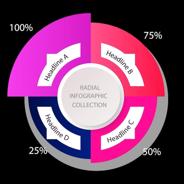 An infographic showing a pie chart divided into three sections labeled 