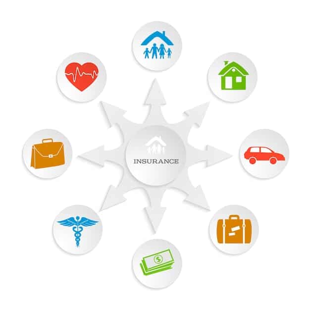 A graphic illustrating the different types of insurance: health, auto, home, and life, with icons representing each category. Focus on clarity and simplicity.