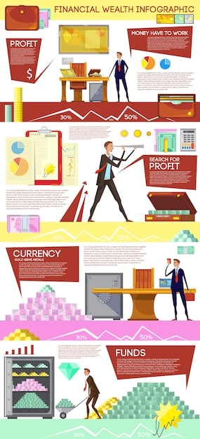 An infographic comparing different investment options like stocks, bonds, and mutual funds, highlighting their risk levels, potential returns, and historical performance. The infographic uses icons to represent each asset type and clear, concise explanations.