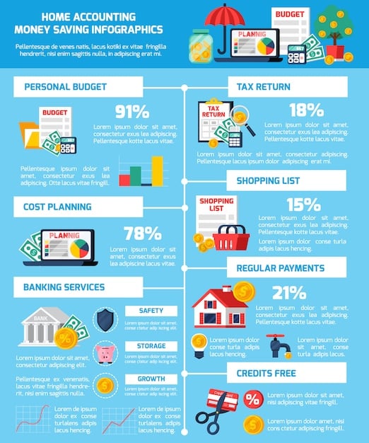 An infographic listing common tax deductions for small businesses, such as home office expenses, vehicle expenses, and business travel costs, with tips on how to properly document these expenses.